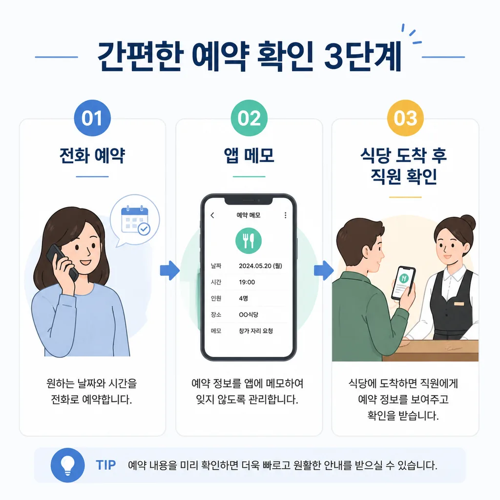 예약 전화와 앱 메모 방문 당일 재확인으로 이어지는 알레르기 고지 순서